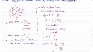 Bulk Modulus and compressibility in Mechanical Properties of Solids for IITJEE and NEET Physics [upl. by Hawkie]