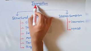 Isomerism  Different types of structural isomerism  chemistry [upl. by Bethesde27]