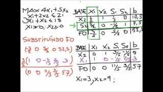 Algoritmo Simplex  Video 22 [upl. by Kaete]