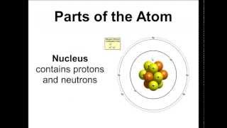 Flame Tests of Metal Ions With Labels [upl. by Urbas524]