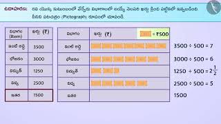 పటచిత్రము  Part 22  Pictograph  Telugu  Class 8 [upl. by Cherilyn]