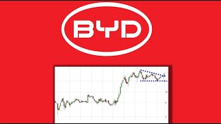 ✯ BYD Ausgebrochen ✯ Analyse Charttechnik Chartanalyse Aktie Prognose [upl. by Wagstaff]