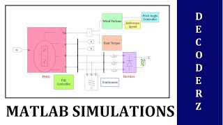 Decoderz 285th January 2021 MATLAB Model for PID Controller Based Wind Power System [upl. by Nosrak516]