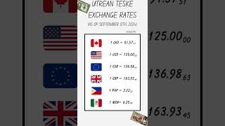 UTREAN TESKES SEPTEMBER 12TH EXCHANGE RATE IN OTHER CURRENCIES forex news economy [upl. by Peddada986]