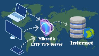 Mikrotik L2TPIPsec VPN Configuration  آموزش راه اندازی L2TPIPSec روی میکروتیک [upl. by Stegman226]