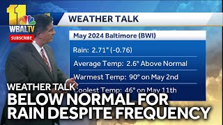 Weather Talk Rain deficit despite frequent small showers [upl. by Neelia]