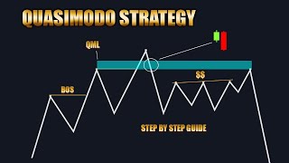 learn QUSIMODO in 15 minutes  simple forex strategy [upl. by Abita]