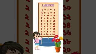 ২ এর নামতা  Bangla Namta  Multiplication Tables in Bengali  ২ এর ঘরের নামতা  নামতা  Namta [upl. by Haleemaj]