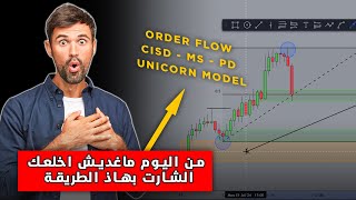 38  شرح تحديد الإتجاه للسوق مع تحديد المناطق للدخول في الصفقات BREAKDOWN الجزء1 شرح للمبتدئين [upl. by Swanson871]