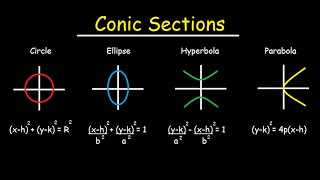 Conic Sections  Circles Ellipses Parabolas Hyperbola  How To Graph amp Write In Standard Form [upl. by Ettessil]