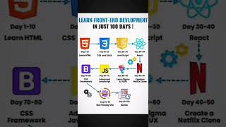 Learn frontend development in just 100 days frontend shorts html css javascript react [upl. by Atekihc503]