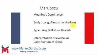 Marubozu Candlestick Hindi  Candlestick Analysis 4 [upl. by Eedyaj115]