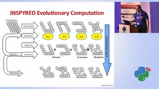 Evolutionary Computation Examples with Inspyred  Jacob Barhak  PyCon Israel 2018 [upl. by Geminian966]