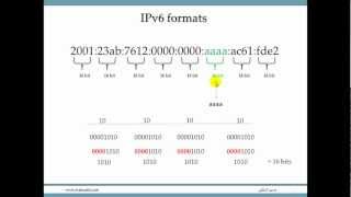 IPv61 [upl. by Jeni253]