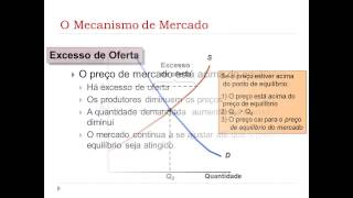 Oferta demanda e equilíbrio de mercado [upl. by Nosnibor]