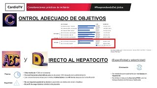 Consideraciones prácticas de inclisirán [upl. by Richardson29]