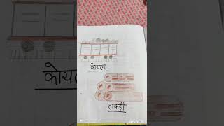 lesson plan class  8th shakti ke sadhan  शक्ति के साधन [upl. by Colson]