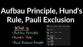 Aufbau Principle Hunds Rule Pauli Exclusion Principle Explained in Four Minutes w Examples [upl. by Adnilreb]