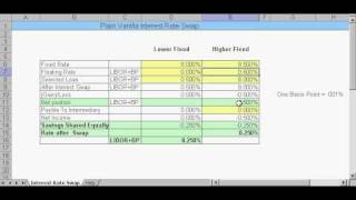 MBACalculatorcom How to calculate Interest Rate Swaps [upl. by Cinom]