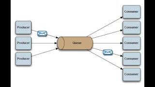 系统设计系列讲解9  Queue [upl. by Nanny385]