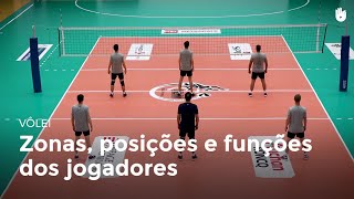 Zonas posições e funções  Vôlei [upl. by Atnoid]