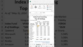 Index Fund Investing Top 10 Holdings  in 60 seconds finance investing shorts [upl. by Retniw]