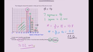 Interpreting Histograms With Frequency Density [upl. by Cherilynn696]