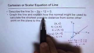 VECTORS TEST A2 IMPORTANT Cartesian Equation Shortest Distance Connection [upl. by Chema409]