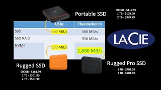 LaCie Portable SSDs and Speeds [upl. by Adner]