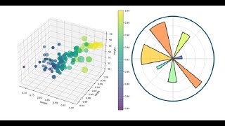 3D Scatter Plot in Python  Matplotlib [upl. by Adas718]