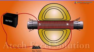 Magnetic field and magnetic lines  CBSE NCERT Science Class 10 Notes [upl. by Esiuol]