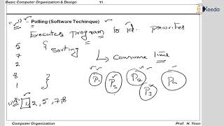 Vectored Interrupts  IO Organization  Computer Organization and Architecture [upl. by Erodoeht897]