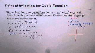 15 Point of Inflection For Any Cubic Function [upl. by Haym30]