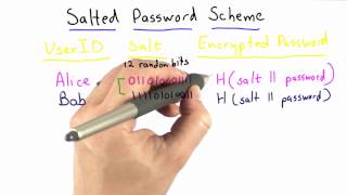 Salted Password Scheme  Applied Cryptography [upl. by Archy]