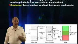 Introduction to Semiconductor Detectors [upl. by Duong]