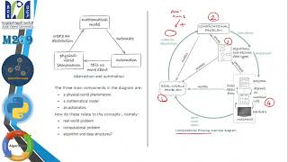 M269 Lecture 1 P2 [upl. by Colvin]