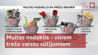 Muitas nodoklis – visiem trešo valstu sūtījumiem [upl. by Rabassa]