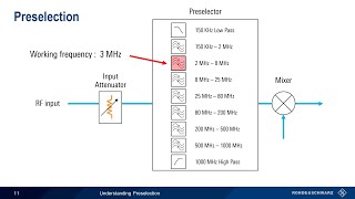 Understanding Preselection [upl. by Delorenzo]