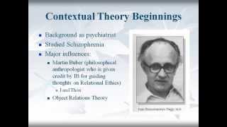 Contextual Theory Overview [upl. by Bartko]