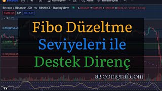 FIBONACCI KULLANIMI Fib Düzeltmesi ile Destek Direnç Tespit Etme ve Trend Temeli Fib Uzatma [upl. by Suilenroc99]