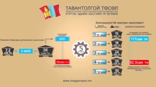 Таван Толгой  Tavan Tolgoi 2 [upl. by Melodee326]