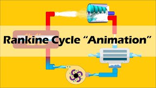 RANKINE CYCLE Simple and Basic [upl. by Brandise]