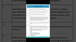 NMC OSCE  Administration of Suppository marking criteria [upl. by Ylatfen459]