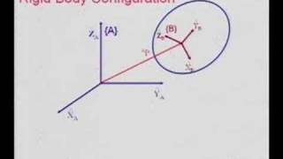 Lecture 2  Introduction to Robotics [upl. by Lan871]