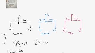 Equilibrium Tutorial  Balancing Torque and Forces [upl. by Nerland]