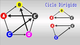 Investigacion de Operaciones  03 Conceptos Basicos [upl. by Lipps]