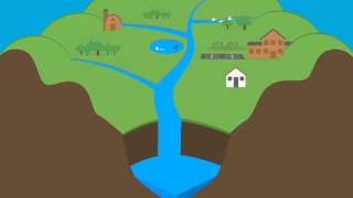 What Is A Watershed [upl. by Margot]