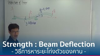 Strength  Deflection of Beam [upl. by Hughett544]