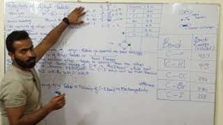 Reactivity of Alkyl halide  CX bond energy amp CX bond polarity  ch10  12th class chemistry [upl. by Yerot]