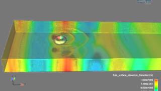 CFD simulation of a toroidal wave energy converter in a regular wave [upl. by Socin469]